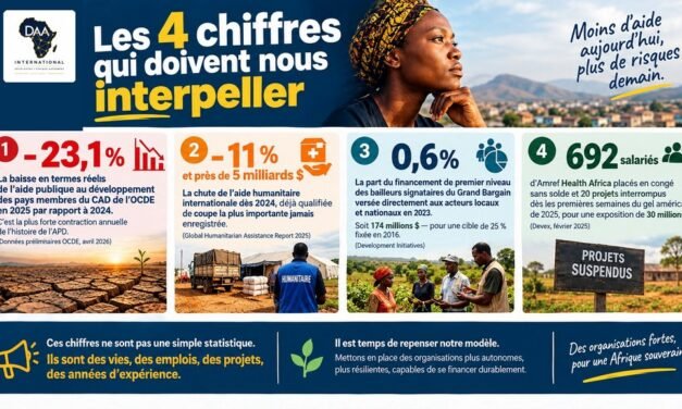 Les 4 chiffres qui doivent nous interpeller
