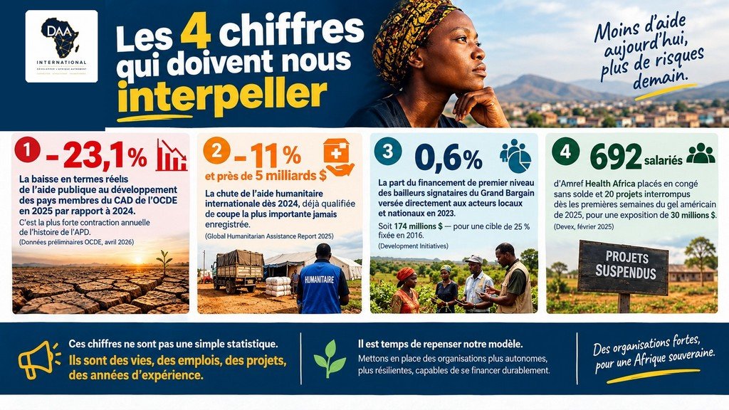 Les 4 chiffres qui doivent nous interpeller